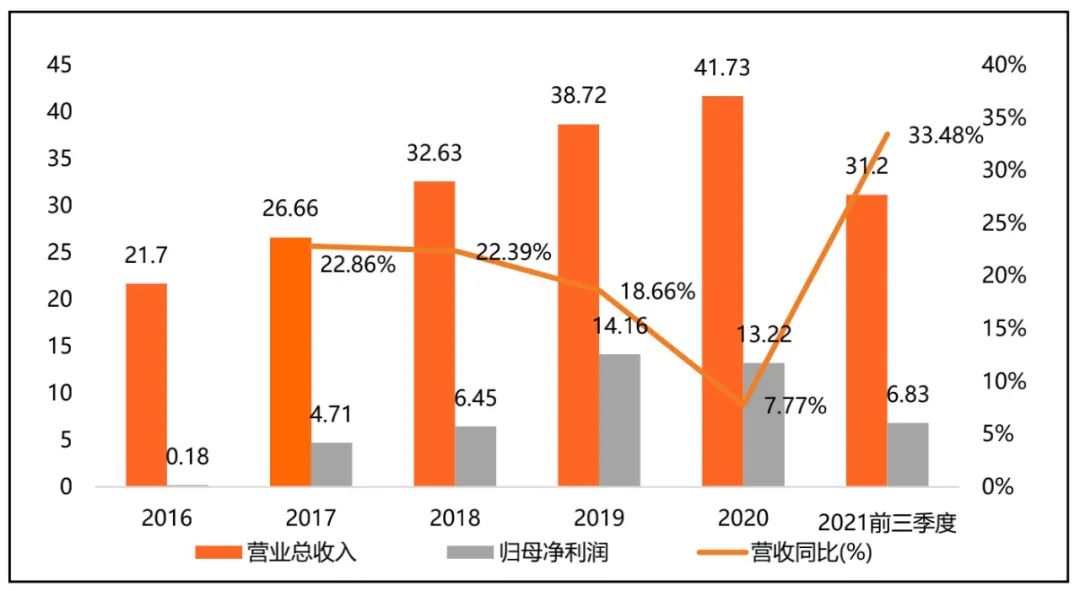 天博·体育金融科技案例 证券IT龙头恒生电子：加速金融数字化建设协同共建信创生态(图2)