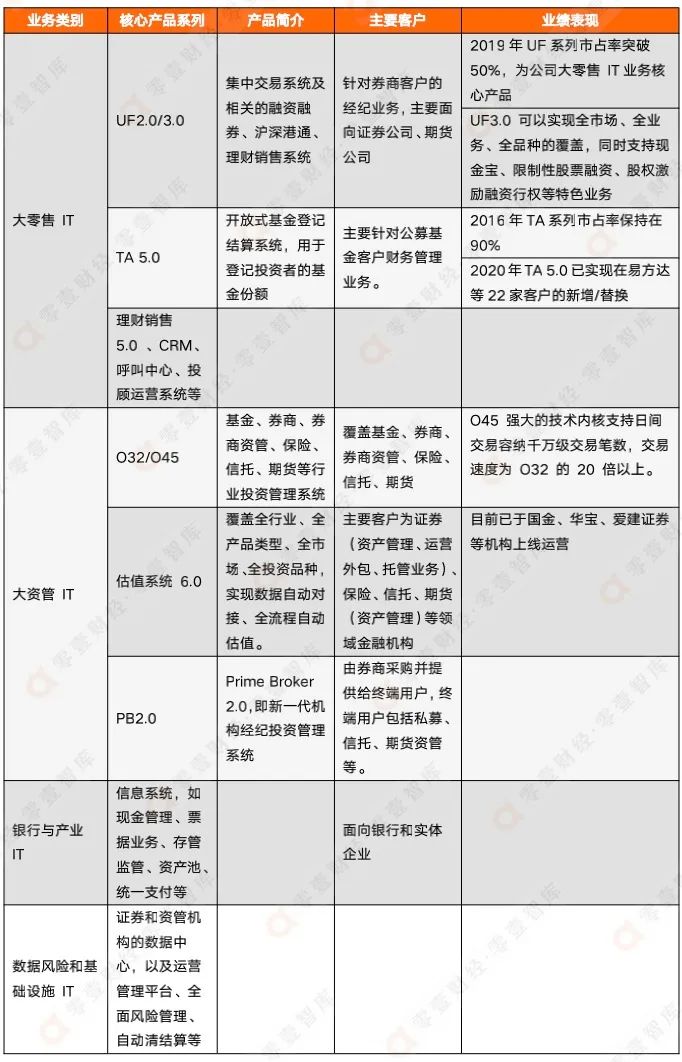 天博·体育金融科技案例 证券IT龙头恒生电子：加速金融数字化建设协同共建信创生态(图4)