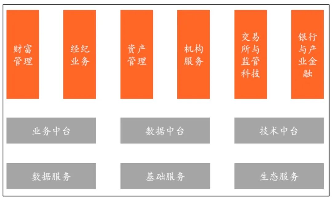 天博·体育金融科技案例 证券IT龙头恒生电子：加速金融数字化建设协同共建信创生态(图5)