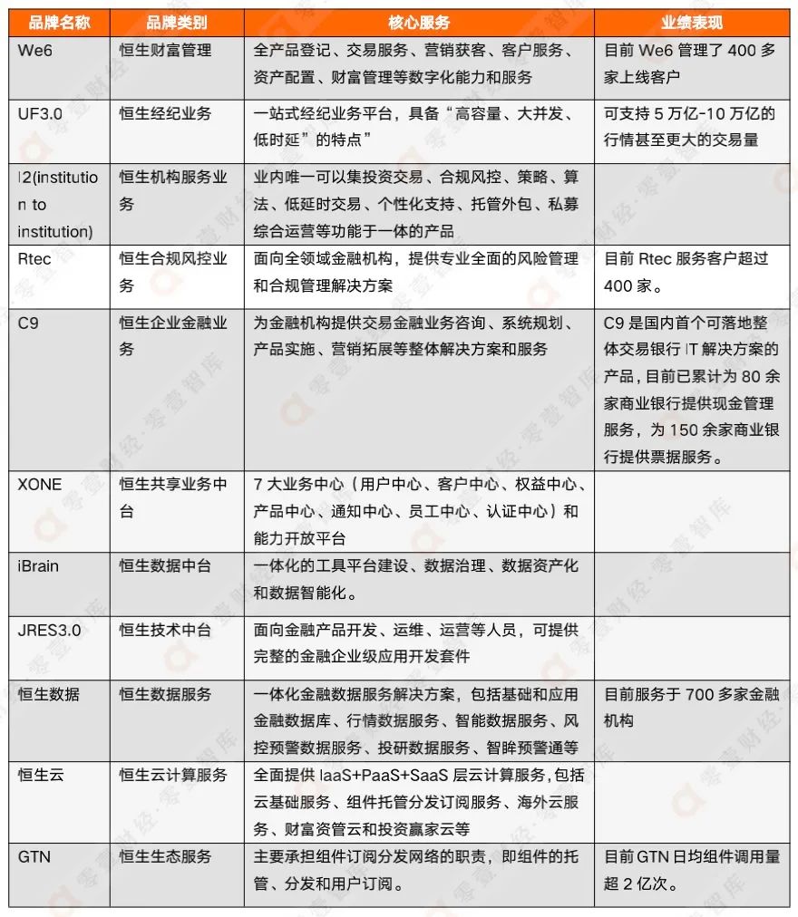 天博·体育金融科技案例 证券IT龙头恒生电子：加速金融数字化建设协同共建信创生态(图6)