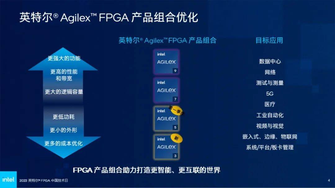 AI时代FPGA如何全线赋能云网边(图2)