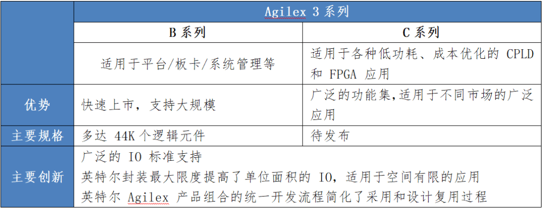 AI时代FPGA如何全线赋能云网边(图5)