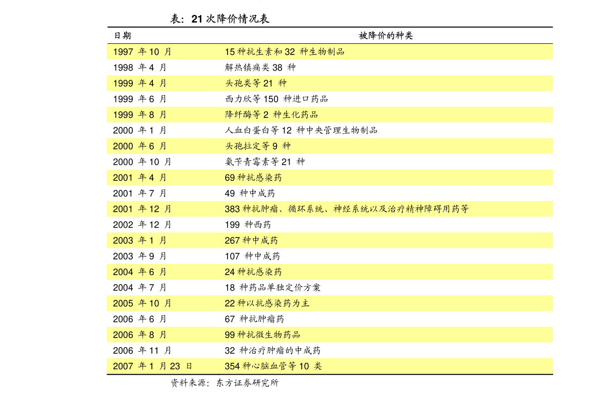 银河证券-纺织服装行业7月行业动态：公司深度报告模板国土品牌强势崛起看好服装消费(图1)