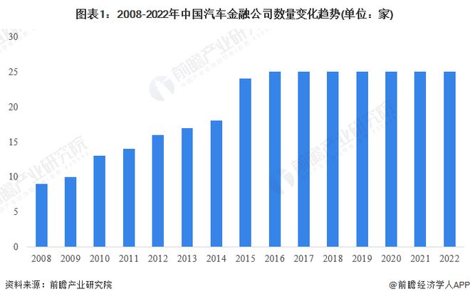 首发75亿美元！特斯拉汽车支持债券获五倍认购【附汽车金融行业发展现状分析】