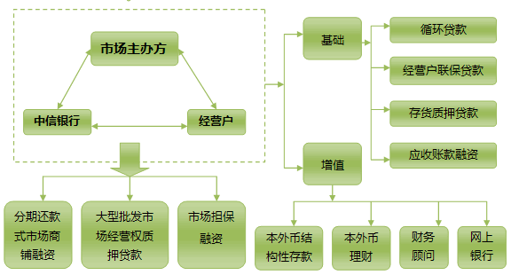 天博·体育中信银行