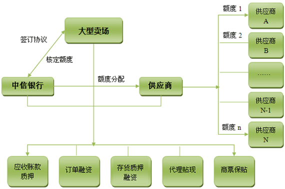 天博·体育中信银行(图2)