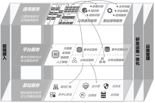 银行数字化转型优秀案例中国银行企业级产品创新研发工厂项目(图5)