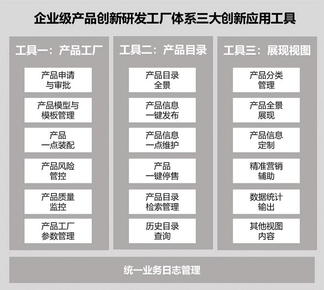 银行数字化转型优秀案例中国银行企业级产品创新研发工厂项目(图4)