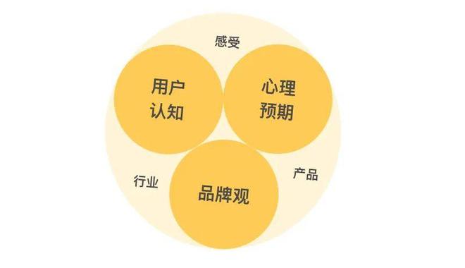 3个步骤完成金融品牌IP化设计(图5)