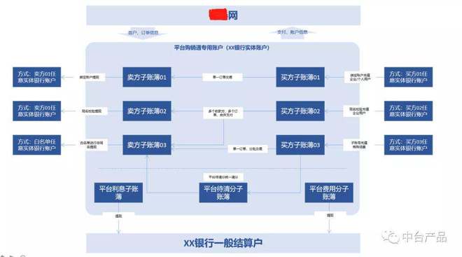 B2B电商平台产品设计难点（二)(图2)