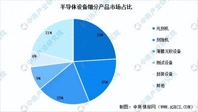 天博·体育2023年中国集成电路产业链上中下游市场分析（附产业链全景图）(图7)