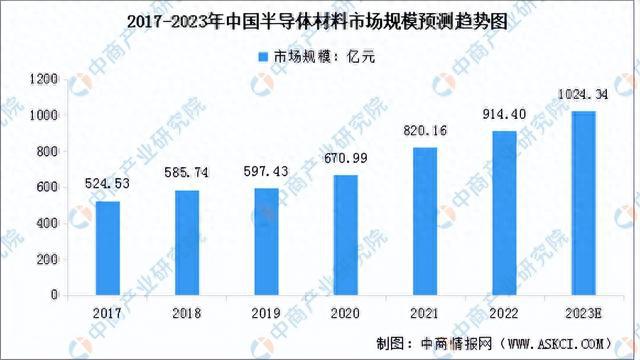 天博·体育2023年中国集成电路产业链上中下游市场分析（附产业链全景图）(图2)