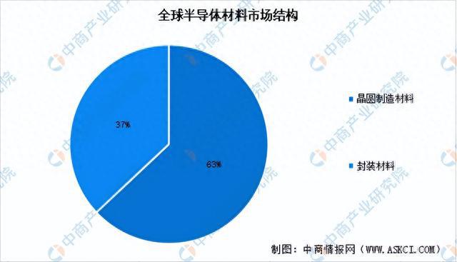 天博·体育2023年中国集成电路产业链上中下游市场分析（附产业链全景图）(图3)