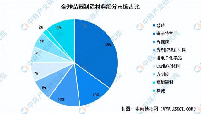 天博·体育2023年中国集成电路产业链上中下游市场分析（附产业链全景图）(图4)