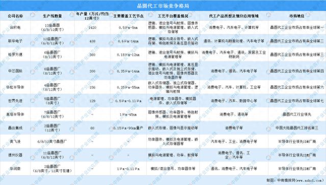 天博·体育2023年中国集成电路产业链上中下游市场分析（附产业链全景图）(图15)