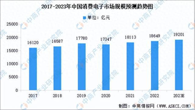 天博·体育2023年中国集成电路产业链上中下游市场分析（附产业链全景图）(图20)