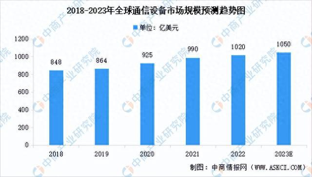 天博·体育2023年中国集成电路产业链上中下游市场分析（附产业链全景图）(图19)