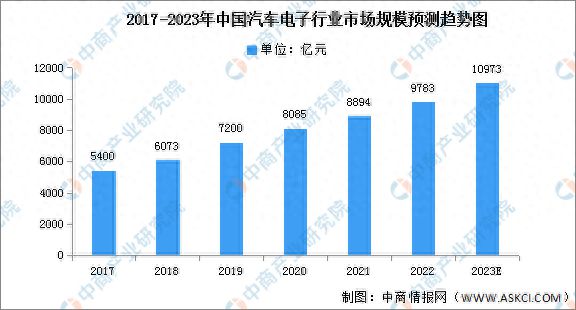 天博·体育2023年中国集成电路产业链上中下游市场分析（附产业链全景图）(图21)