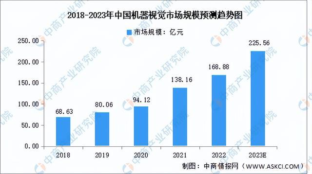 2023年中国工业互联网行业产业链上中下游市场分析(图5)