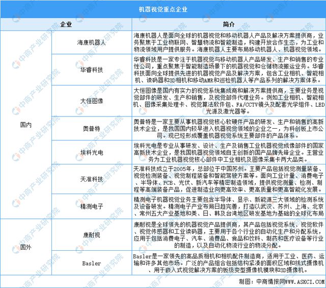 2023年中国工业互联网行业产业链上中下游市场分析(图6)