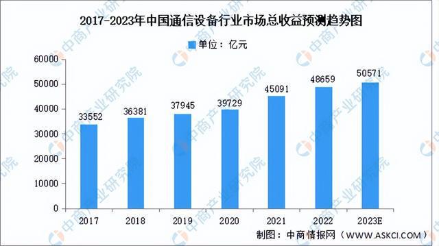 2023年中国工业互联网行业产业链上中下游市场分析(图8)