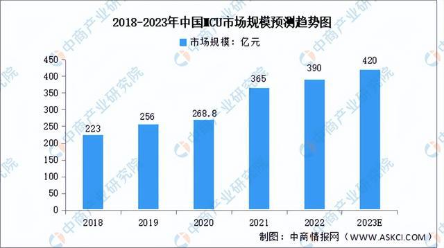 2023年中国工业互联网行业产业链上中下游市场分析(图2)