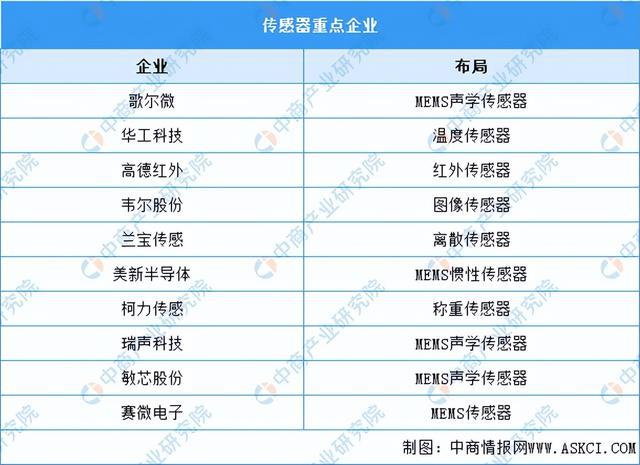 2023年中国工业互联网行业产业链上中下游市场分析(图4)