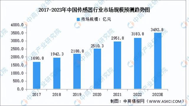 2023年中国工业互联网行业产业链上中下游市场分析(图3)