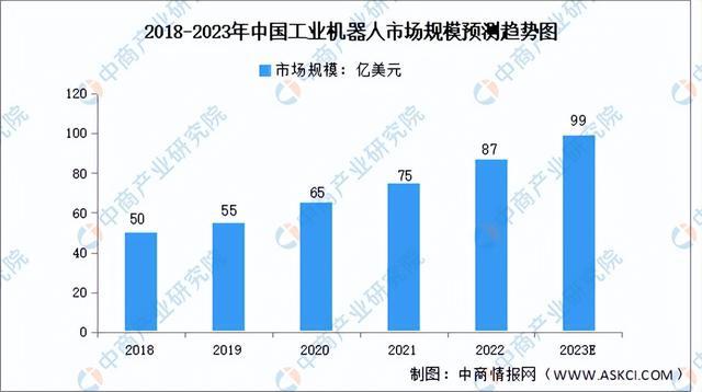 2023年中国工业互联网行业产业链上中下游市场分析(图7)