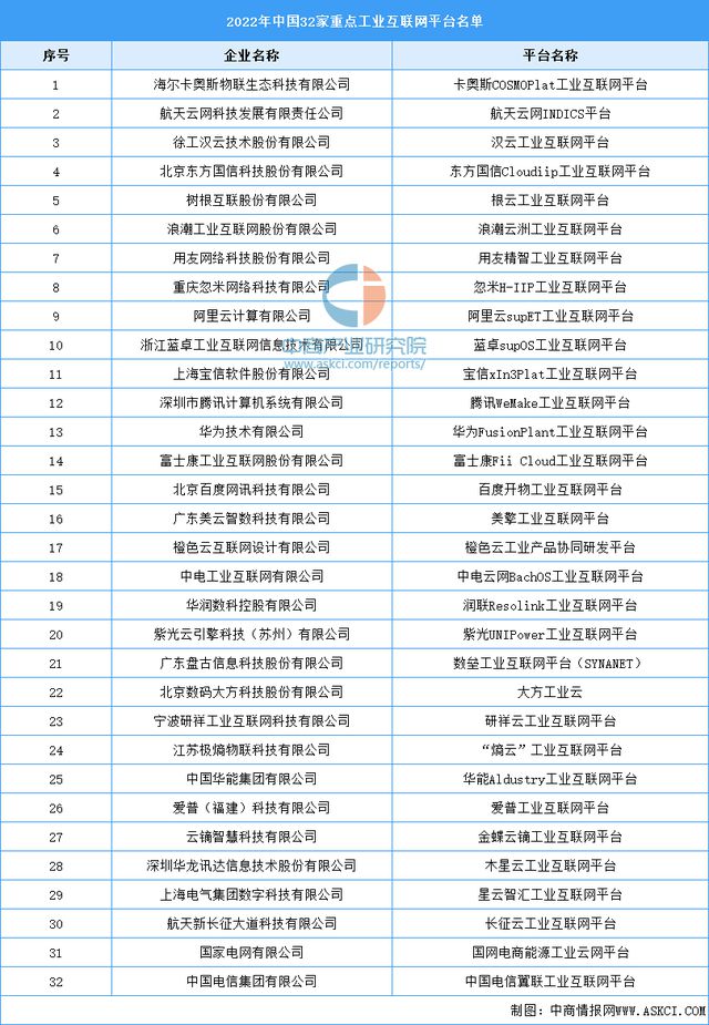 2023年中国工业互联网行业产业链上中下游市场分析(图11)