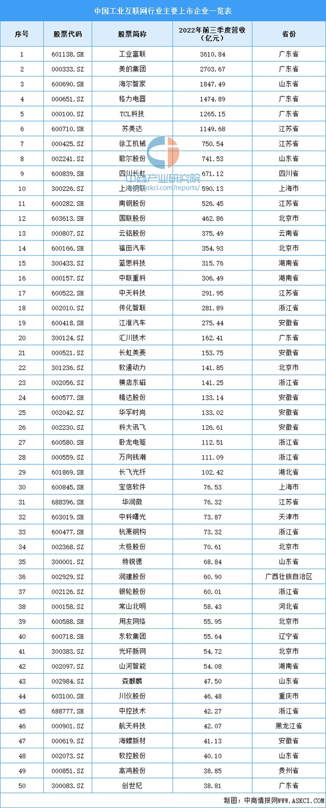 2023年中国工业互联网行业产业链上中下游市场分析(图13)