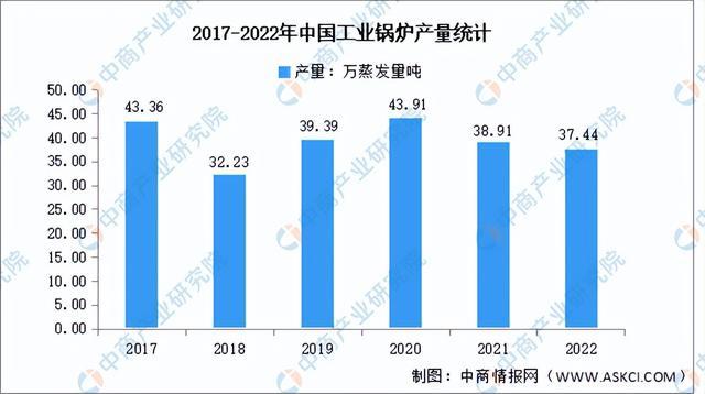 2023年中国工业互联网行业产业链上中下游市场分析(图14)