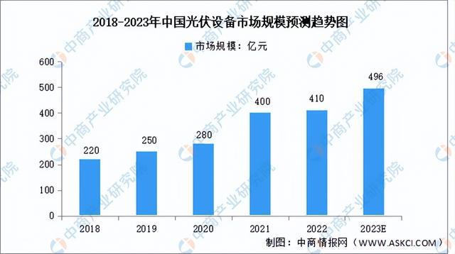 2023年中国工业互联网行业产业链上中下游市场分析(图16)