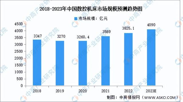 2023年中国工业互联网行业产业链上中下游市场分析(图15)