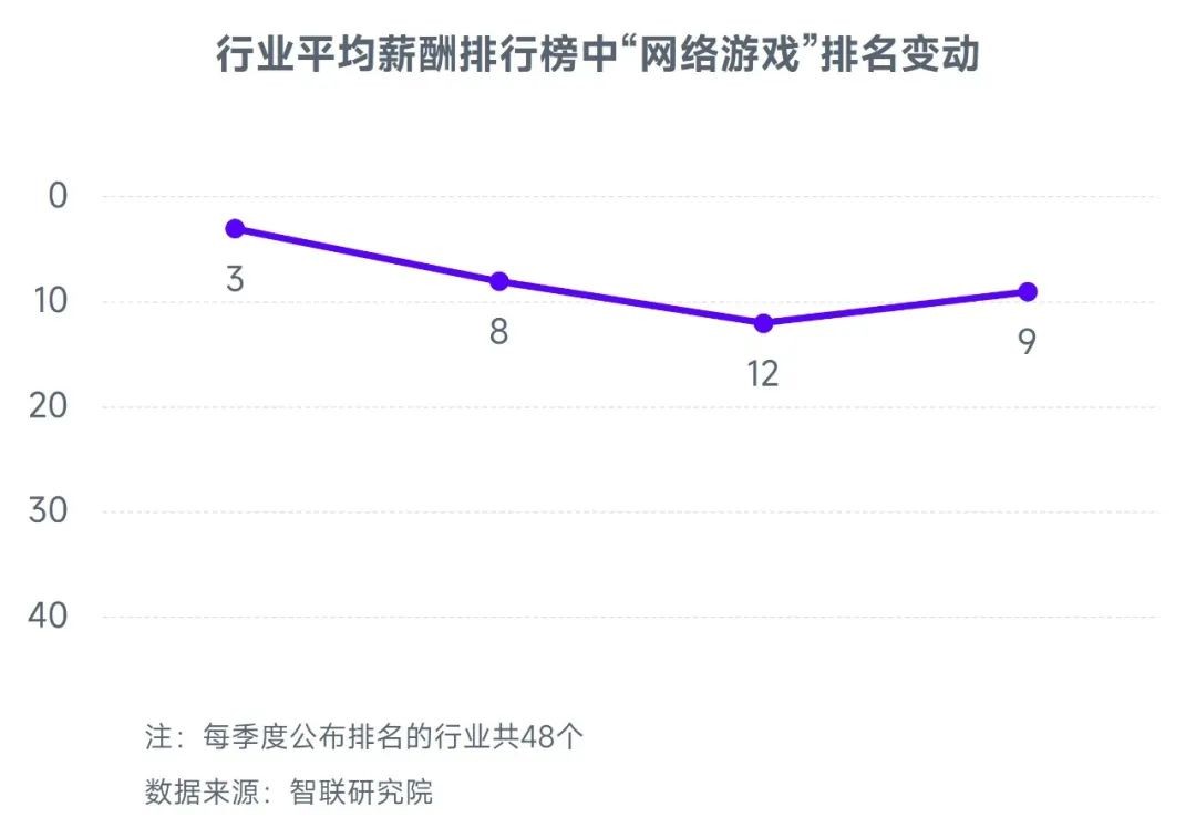 2023游戏产业趋势报告：11潜力领域4项发展趋势 多家企业潜力洞察及分析(图3)