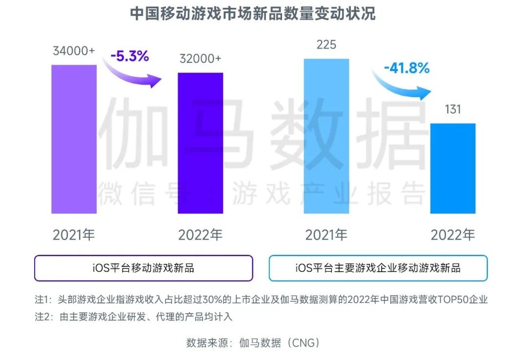 2023游戏产业趋势报告：11潜力领域4项发展趋势 多家企业潜力洞察及分析(图4)