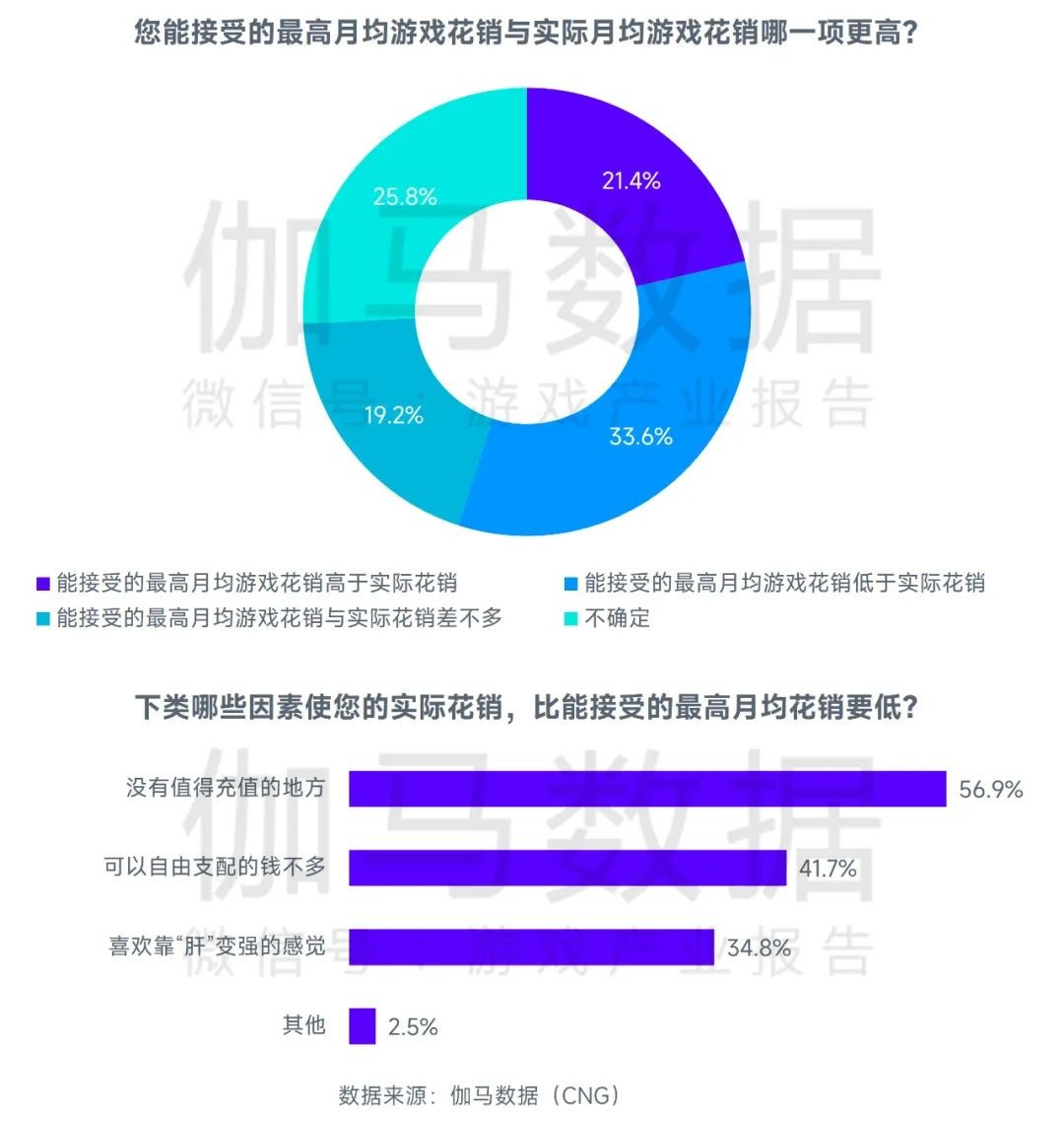 2023游戏产业趋势报告：11潜力领域4项发展趋势 多家企业潜力洞察及分析(图5)