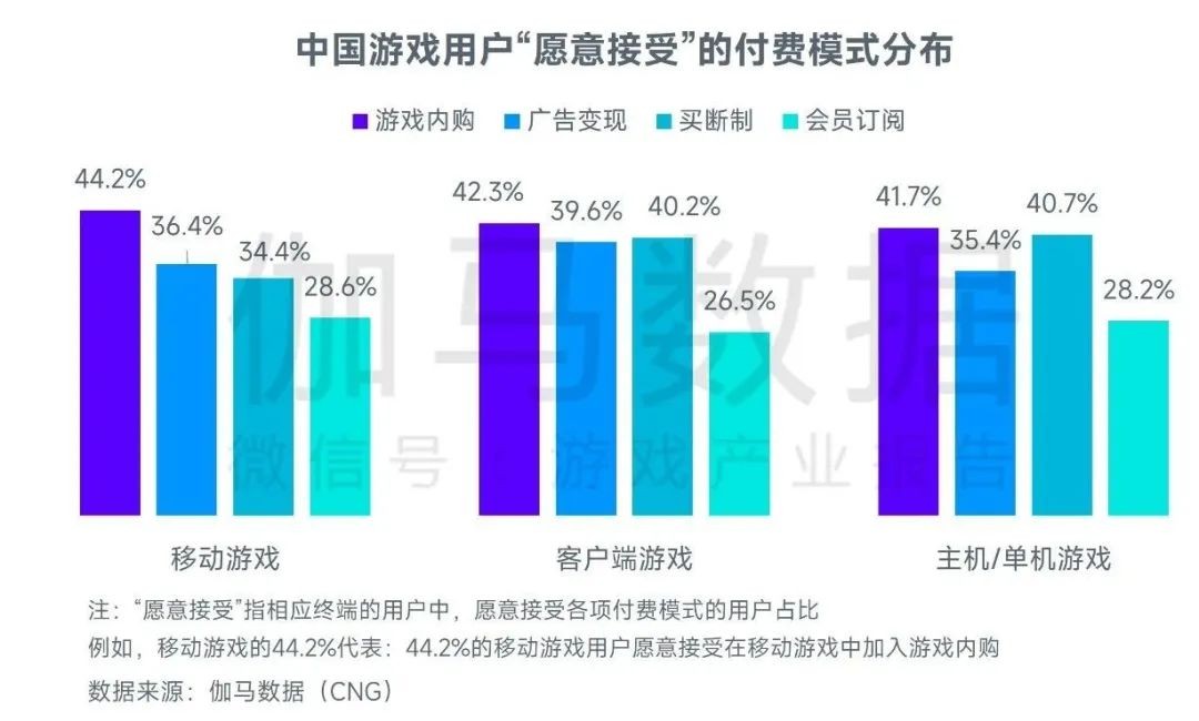 2023游戏产业趋势报告：11潜力领域4项发展趋势 多家企业潜力洞察及分析(图9)