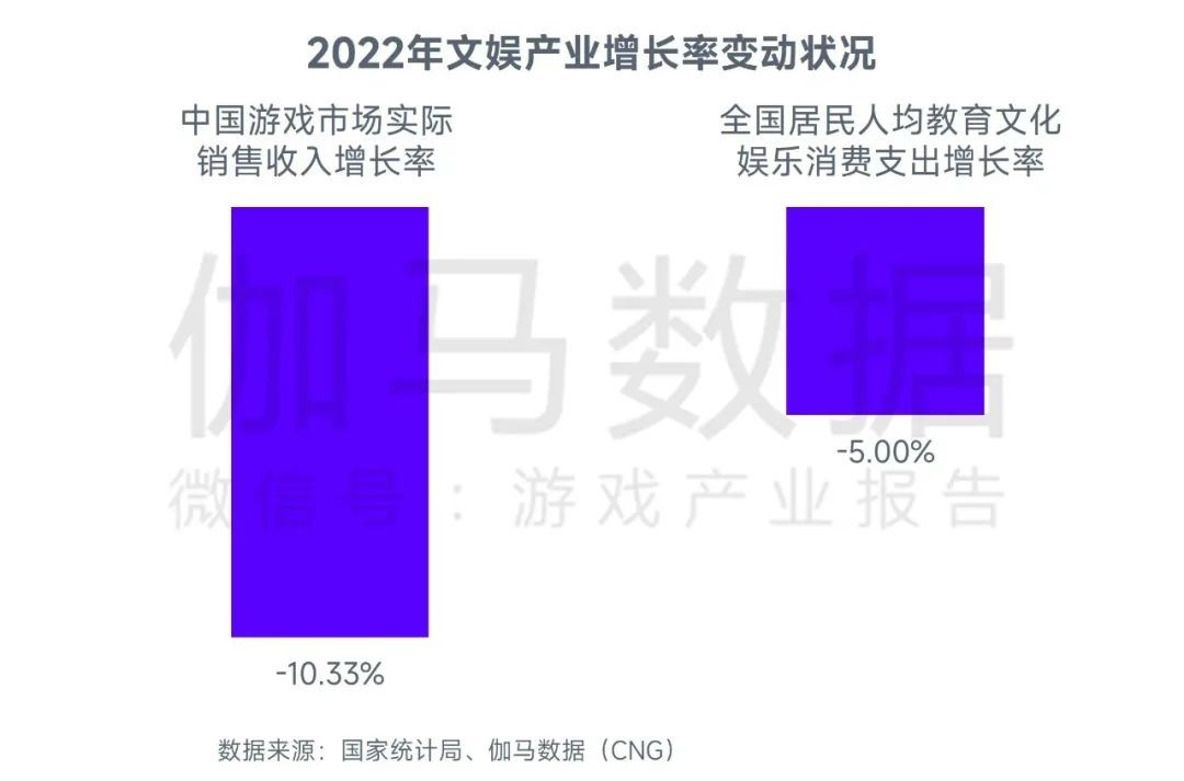 2023游戏产业趋势报告：11潜力领域4项发展趋势 多家企业潜力洞察及分析(图11)