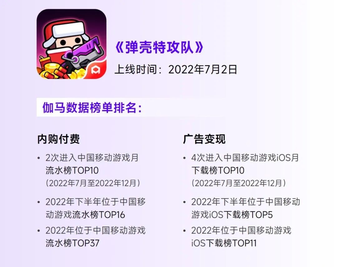 2023游戏产业趋势报告：11潜力领域4项发展趋势 多家企业潜力洞察及分析(图10)