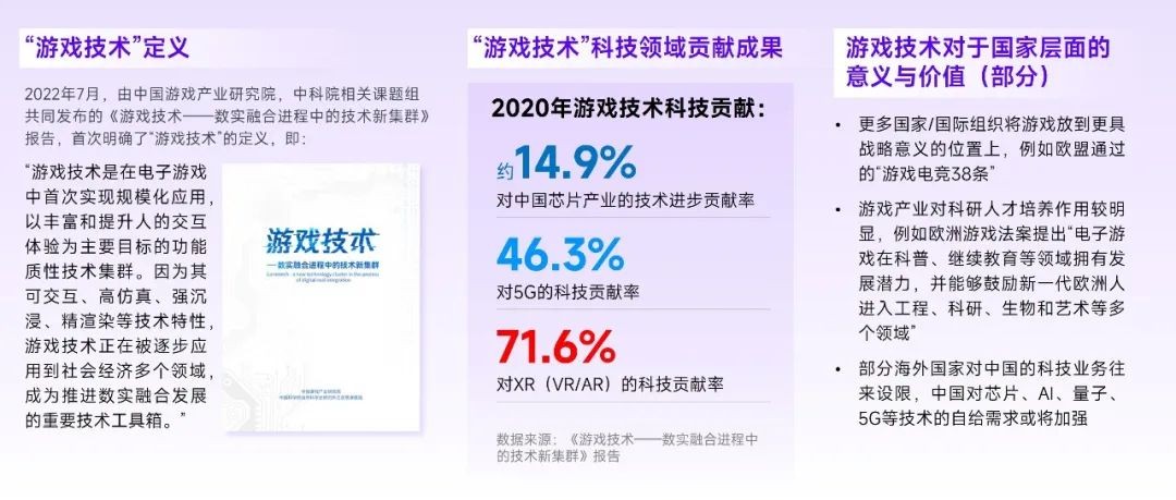 2023游戏产业趋势报告：11潜力领域4项发展趋势 多家企业潜力洞察及分析(图8)