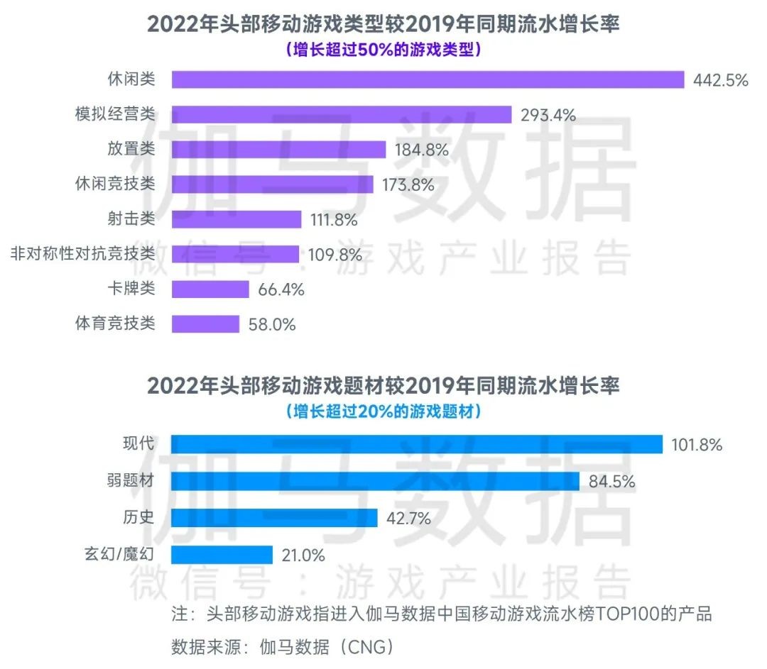 2023游戏产业趋势报告：11潜力领域4项发展趋势 多家企业潜力洞察及分析(图20)