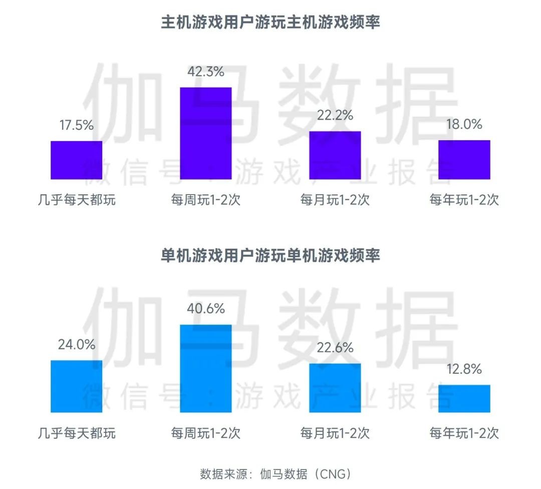 2023游戏产业趋势报告：11潜力领域4项发展趋势 多家企业潜力洞察及分析(图19)