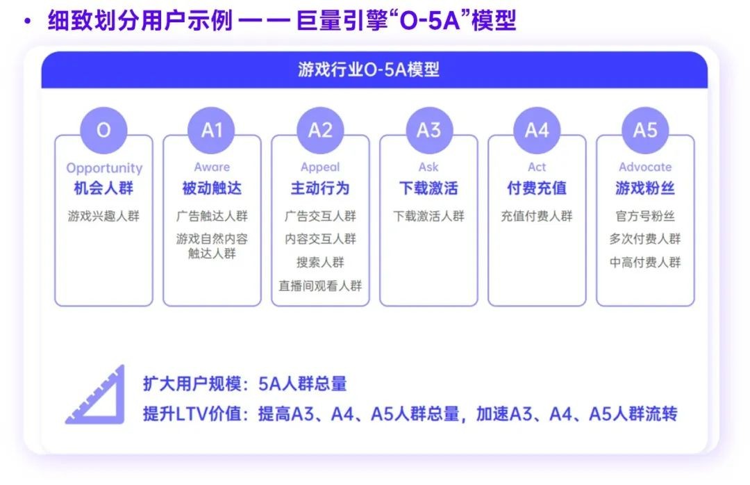 2023游戏产业趋势报告：11潜力领域4项发展趋势 多家企业潜力洞察及分析(图16)