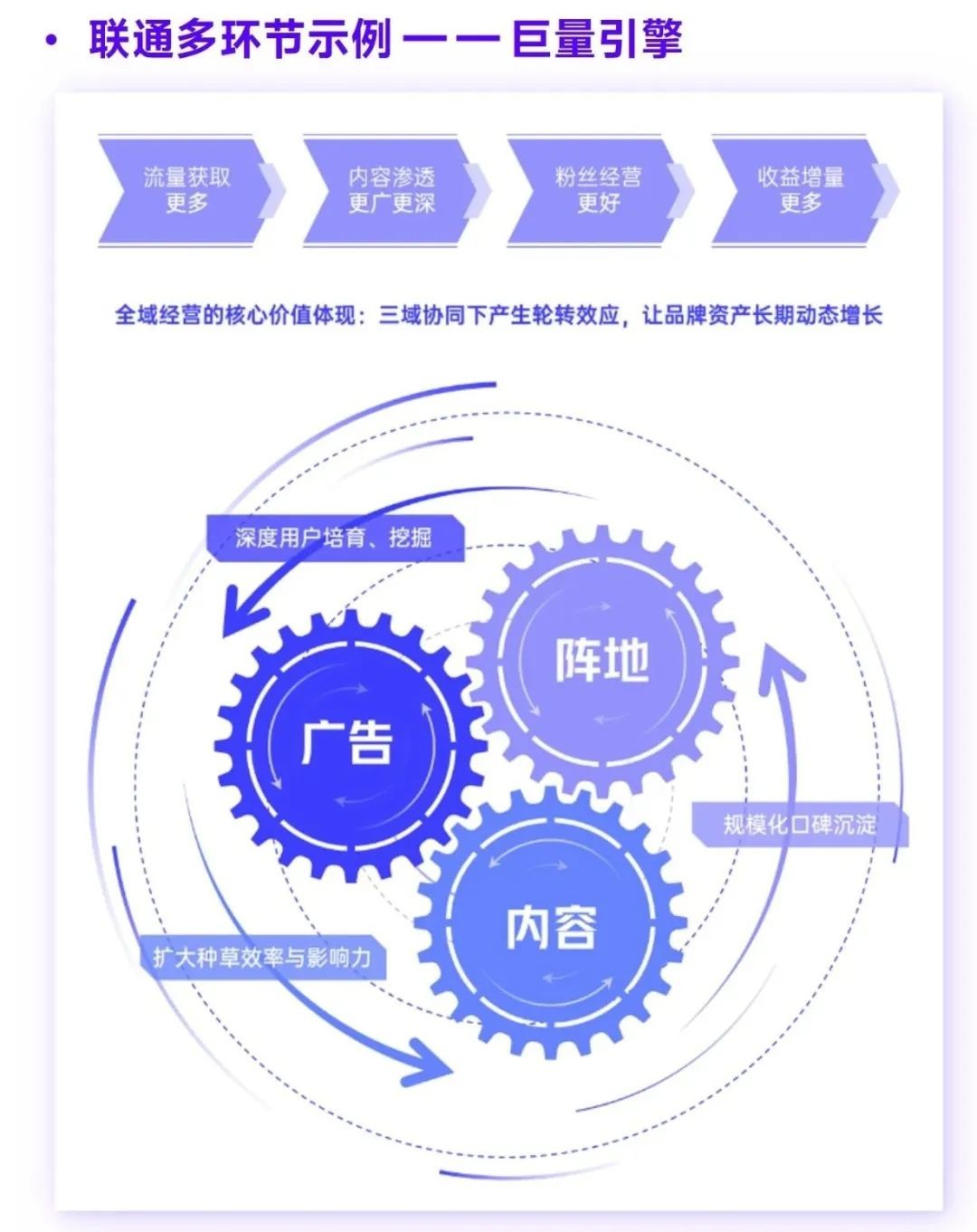 2023游戏产业趋势报告：11潜力领域4项发展趋势 多家企业潜力洞察及分析(图15)