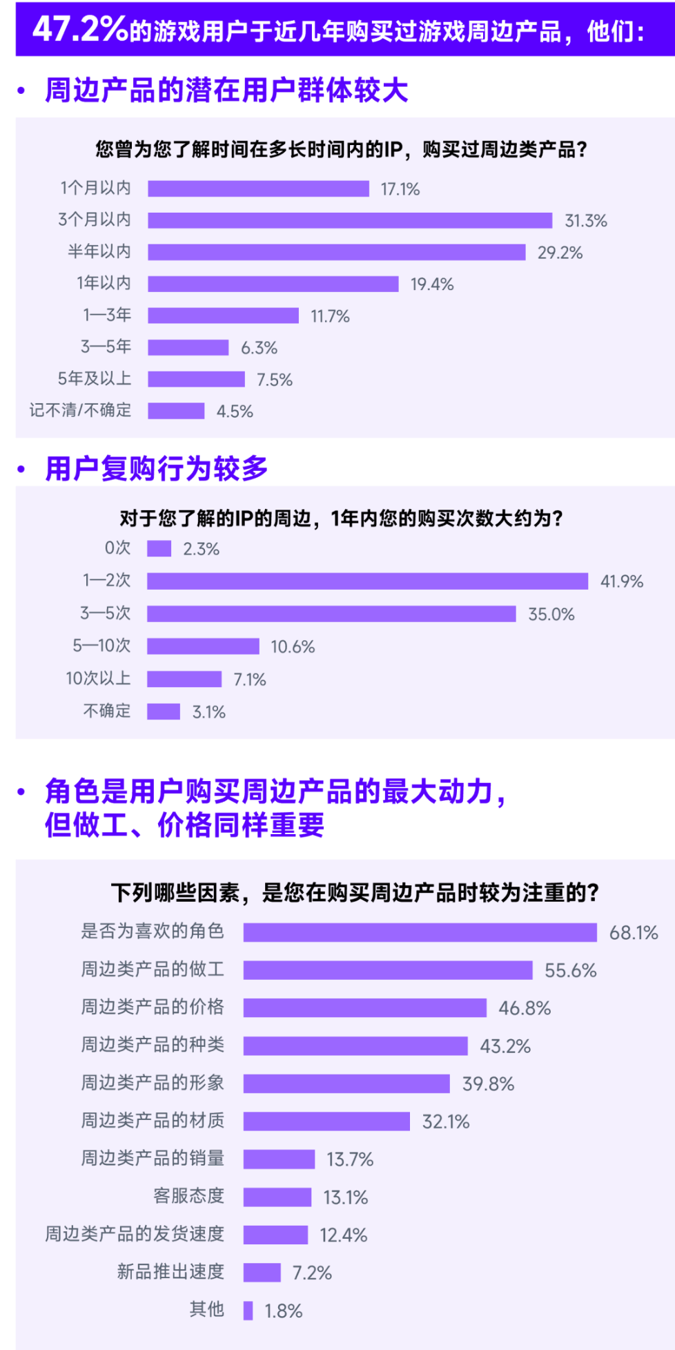 2023游戏产业趋势报告：11潜力领域4项发展趋势 多家企业潜力洞察及分析(图13)