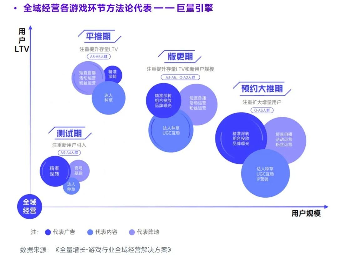 2023游戏产业趋势报告：11潜力领域4项发展趋势 多家企业潜力洞察及分析(图17)