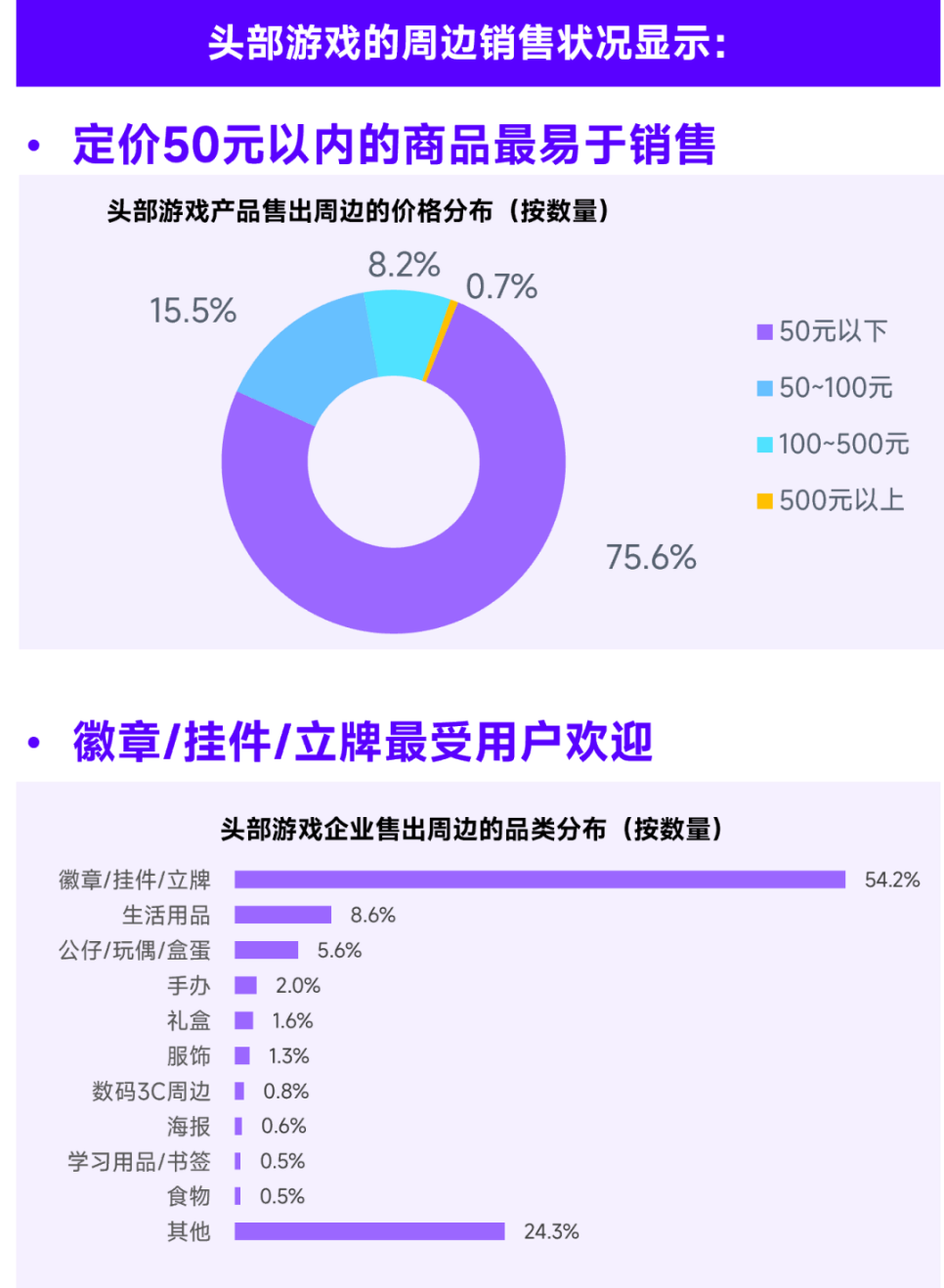 2023游戏产业趋势报告：11潜力领域4项发展趋势 多家企业潜力洞察及分析(图14)