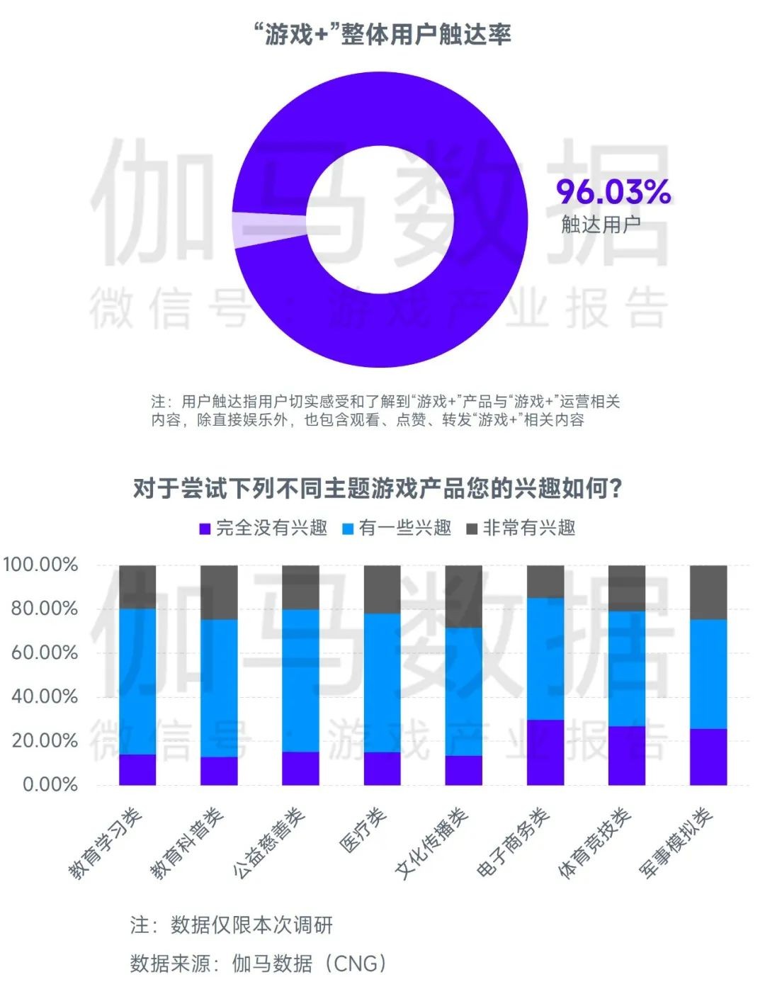 2023游戏产业趋势报告：11潜力领域4项发展趋势 多家企业潜力洞察及分析(图21)