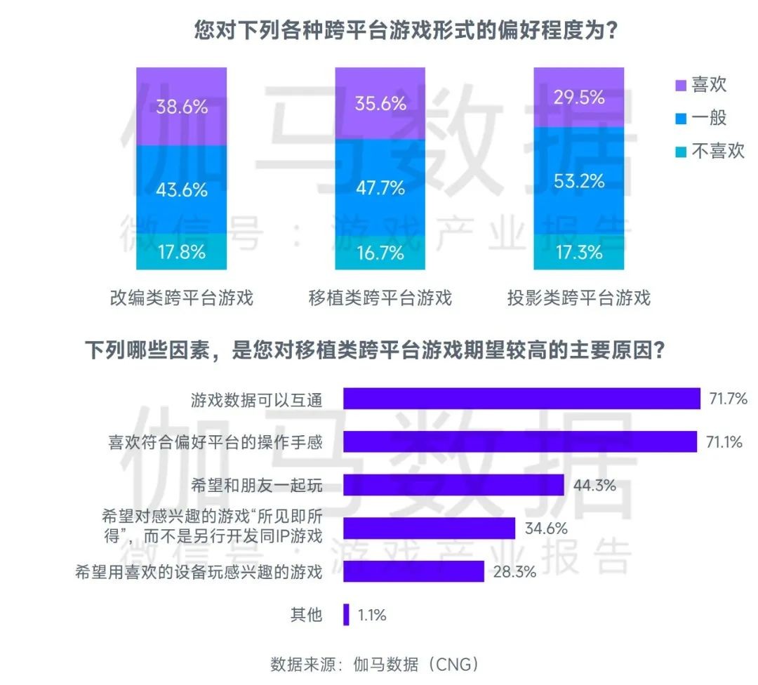 2023游戏产业趋势报告：11潜力领域4项发展趋势 多家企业潜力洞察及分析(图23)